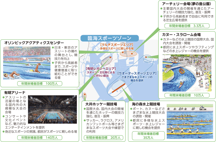 臨海スポーツゾーンイメージ図